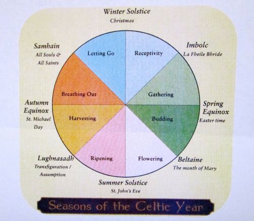 Seasons of the Celtic Year
